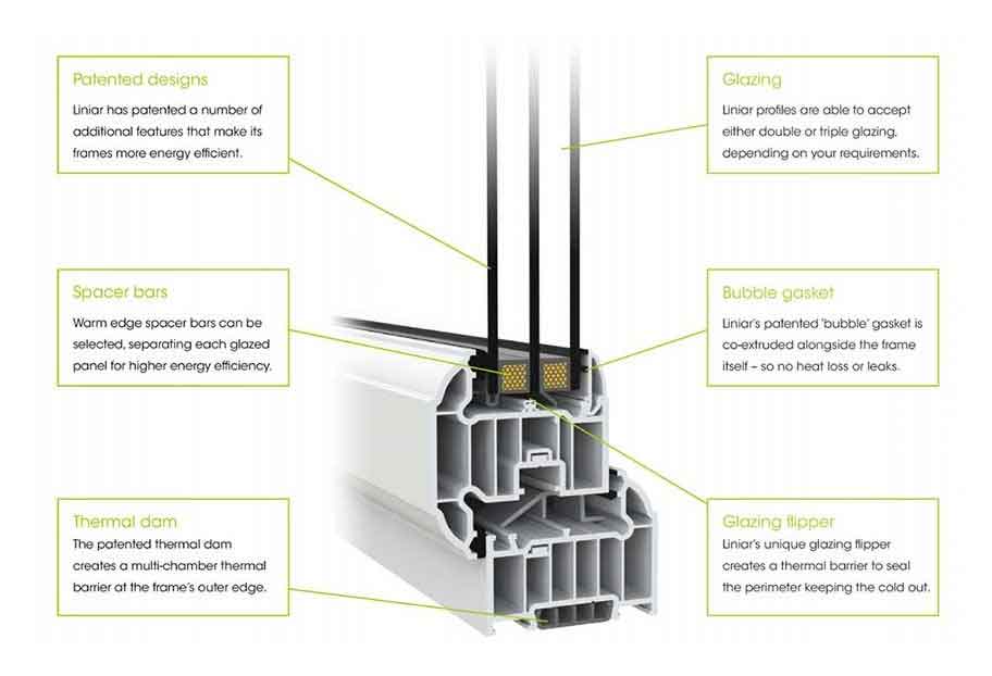 cross section of triple glazed window showing benefits